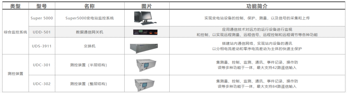 Super5000产品列表图.png